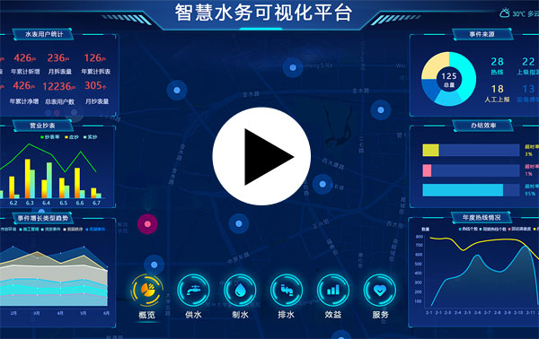 智慧水务�pȝ��-水厂信息化智能化���理�pȝ��介绍视频